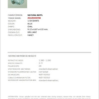 1.58 Ct. Blue Aquamarine from Brazil Scan Report