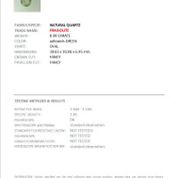 8.09 Ct. Prasiolite from Brazil Scan Report