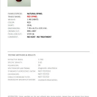 1.48 Ct. Red Spinel from Burma (Myanmar) Scan Report