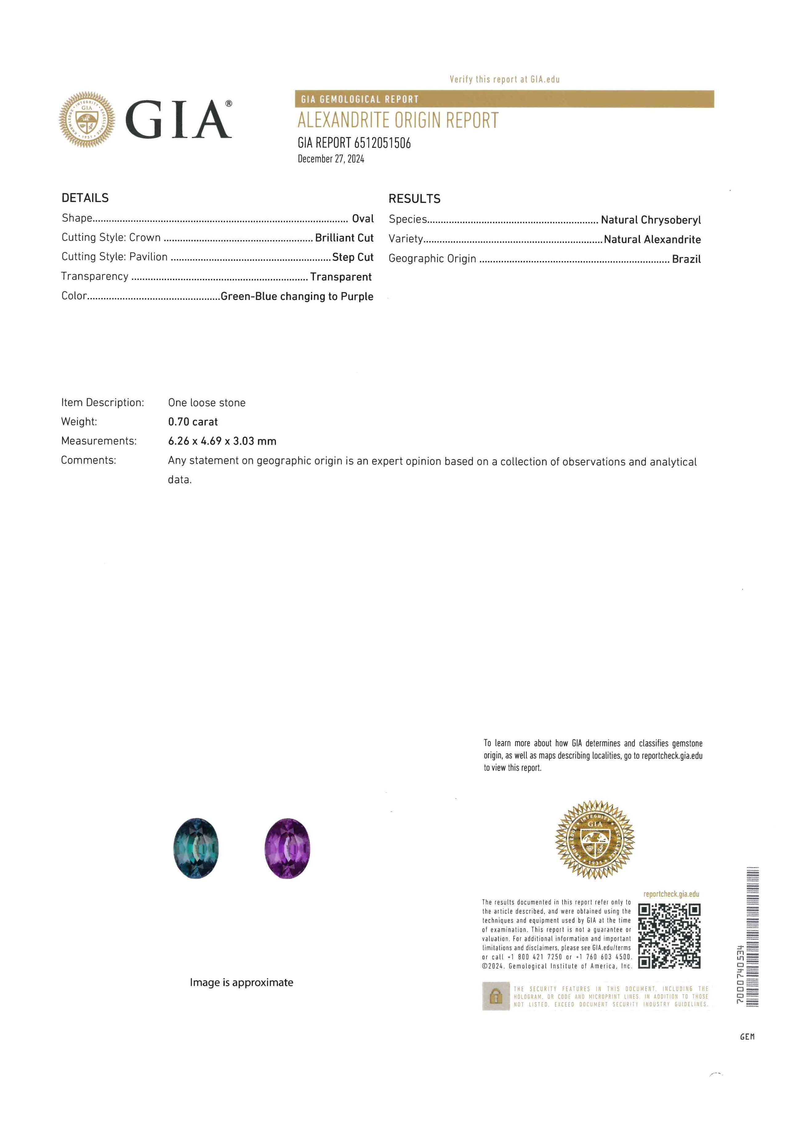 0.70 Ct. Alexandrite from Brazil