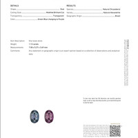 1.13 Ct. Alexandrite from Brazil Scan Report