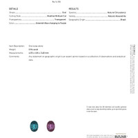 0.96 Ct. Alexandrite from Brazil Scan Report