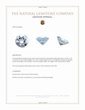 0.62 Ct. Blue Aquamarine from Brazil Appraisal