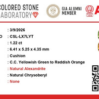 1.22 Ct. Alexandrite from Ceylon (Sri Lanka) Scan Report