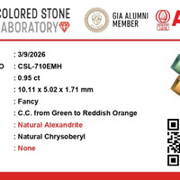 0.93 Ct. Alexandrite from Ceylon (Sri Lanka) Scan Report