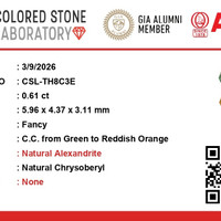 0.60 Ct. Alexandrite from Ceylon (Sri Lanka) Scan Report