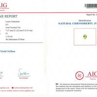 1.33 Ct. Yellowish Green Chrysoberyl from Ceylon (Sri Lanka) Scan Report
