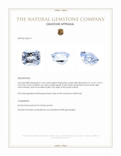 13.63 Ct. Blue Quartz from Brazil Appraisal