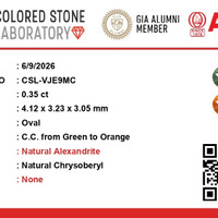0.34 Ct. Alexandrite from Ceylon (Sri Lanka) Scan Report