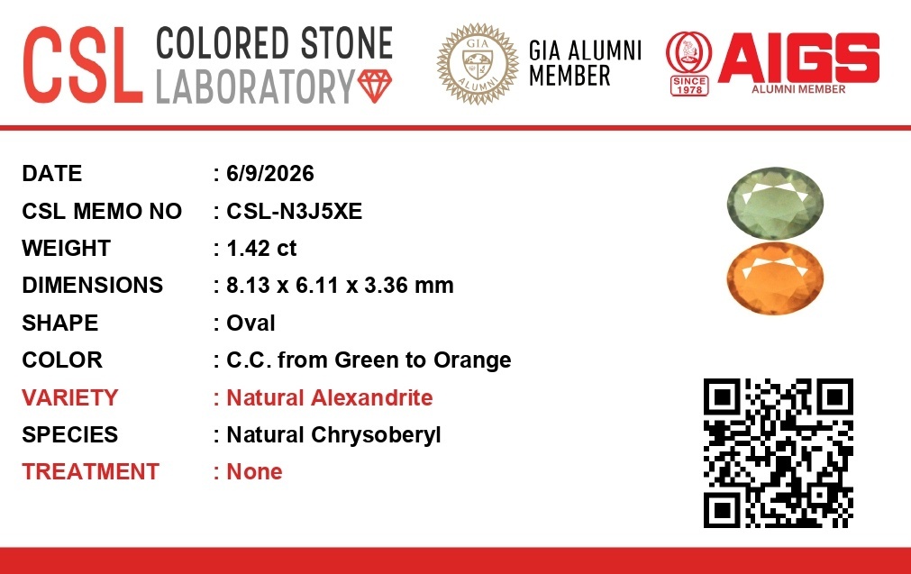 1.41 Ct. Alexandrite from Ceylon (Sri Lanka)