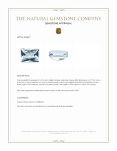 1.23 Ct. Swiss Blue Topaz from Ceylon (Sri Lanka) Appraisal