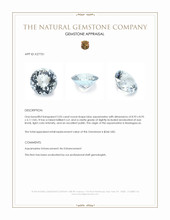 2.05 Ct. Blue Aquamarine from Madagascar Appraisal