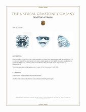 2.00 Ct. Blue Aquamarine from Madagascar Appraisal