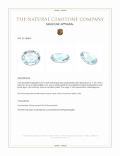 3.07 Ct. Blue Aquamarine from Madagascar Appraisal