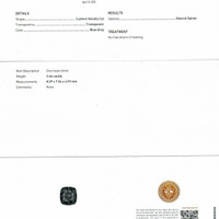 2.46 Ct. Spinel from Burma (Myanmar) Scan Report