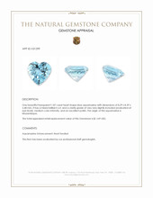 1.87 Ct. Blue Aquamarine from Mozambique Appraisal