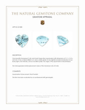 2.68 Ct. Blue Aquamarine from Mozambique Appraisal