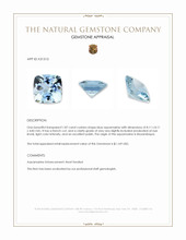 1.87 Ct. Blue Aquamarine from Mozambique Appraisal