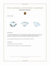 1.20 Ct. Blue Aquamarine from Brazil Appraisal