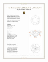 1.33 Ct. Spinel from Ceylon (Sri Lanka) 3 D Scan Report