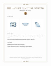 2.16 Ct. Blue Aquamarine from Ceylon (Sri Lanka) Appraisal