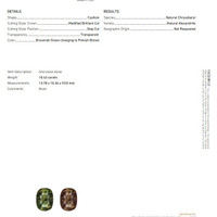 10.43 Ct. Alexandrite from Ceylon (Sri Lanka) Scan Report