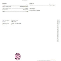 4.09 Ct. Spinel from Ceylon (Sri Lanka) Scan Report