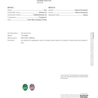1.12 Ct. Alexandrite from Russia Scan Report