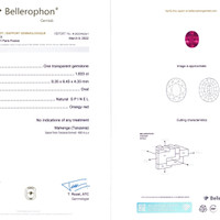 1.83 Ct. Spinel from Tanzania Scan Report