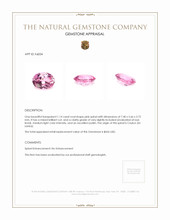 1.14 Ct. Spinel from Ceylon (Sri Lanka) Appraisal