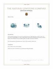 2.20 Ct. Blue Zircon from Malawi Appraisal