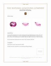 2.05 Ct. Topaz from Ceylon (Sri Lanka) Appraisal