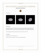 1.98 Ct. Crystal/Jelly Opal from Australia Appraisal