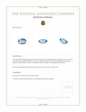 0.40 Ct. Aquamarine from Brazil Appraisal