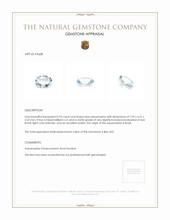0.93 Ct. Aquamarine from Brazil Appraisal