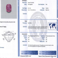 2.44 Ct. Pink Sapphire from Madagascar Scan Report