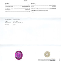 14.57 Ct. Purplish Pink Sapphire from Ceylon (Sri Lanka) Scan Report