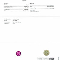 2.28 Ct. Purplish Pink Sapphire from Ceylon (Sri Lanka) Scan Report