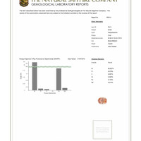 28.85 Ct. Padparadscha Sapphire from Ceylon (Sri Lanka) Scan Report