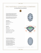 1.15 Ct.Tw.Total Carat Weight Tsavorite Garnet Pair from Kenya 3 D Scan Report