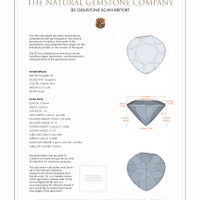0.98 Ct.Tw.Total Carat Weight Tanzanite Pair from Tanzania 3 D Scan Report