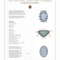 9.29 Ct.Tw.Total Carat Weight Citrine Pair from Brazil 3 D Scan Report