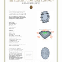9.58 Ct.Tw.Total Carat Weight Citrine Pair from Brazil 3 D Scan Report