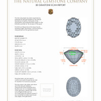 4.28 Ct.Tw.Total Carat Weight Zircon Pair from Ceylon (Sri Lanka) 3 D Scan Report