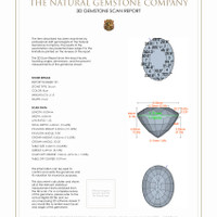 4.28 Ct.Tw.Total Carat Weight Zircon Pair from Ceylon (Sri Lanka) 3 D Scan Report