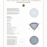 1.70 Ct.Tw.Total Carat Weight Garnet Pair from Ceylon (Sri Lanka) 3 D Scan Report