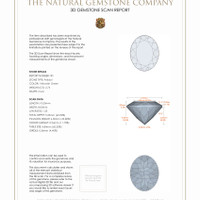 5.39 Ct.Tw.Total Carat Weight Peridot Pair from Burma (Myanmar) 3 D Scan Report