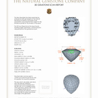 3.58&nbsp;Ct.Tw.Total Carat Weight Paraiba Tourmaline Pair from Mozambique 3 D Scan Report