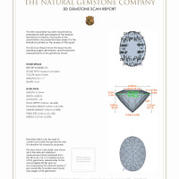 2.36 Ct.Tw.Total Carat Weight Paraiba Tourmaline Pair from Mozambique 3 D Scan Report