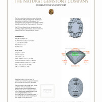 2.14&nbsp;Ct.Tw.Total Carat Weight Paraiba Tourmaline Pair from Mozambique 3 D Scan Report